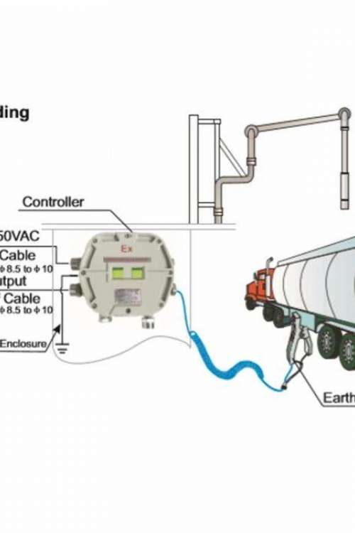 SLA-S-Y Static grounding monitor system for tank trucks