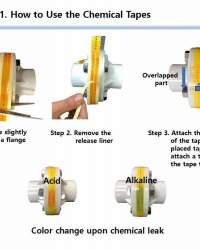 ACID, ALKALINE. AMMONIA, HYDROGEN, HYDROGEN SULFIDE, ORGANIC SOLVENT SPRAY SHIELD COVER