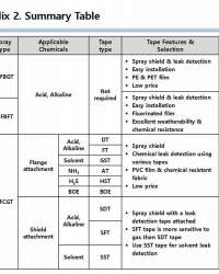 ACID, ALKALINE. AMMONIA, HYDROGEN, HYDROGEN SULFIDE, ORGANIC SOLVENT SPRAY SHIELD COVER
