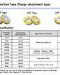 ACID, ALKALINE. AMMONIA, HYDROGEN, HYDROGEN SULFIDE, ORGANIC SOLVENT SPRAY SHIELD COVER