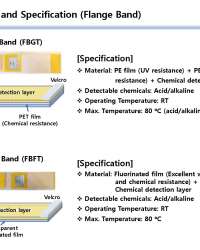 ACID, ALKALINE, AMMONIA, HYDROGEN, HYDROGEN SULFIDE, ORGANIC SOLVENT CHEMICAL LEAK DETECTION TAPE ACID, ALKALINE, AMMONIA, HYDROGEN, HYDROGEN SULFIDE, ORGANIC SOLVENT CHEMICAL LEAK DETECTION TAPE