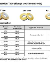 ACID, ALKALINE, AMMONIA, HYDROGEN, HYDROGEN SULFIDE, ORGANIC SOLVENT CHEMICAL LEAK DETECTION TAPE ACID, ALKALINE, AMMONIA, HYDROGEN, HYDROGEN SULFIDE, ORGANIC SOLVENT CHEMICAL LEAK DETECTION TAPE