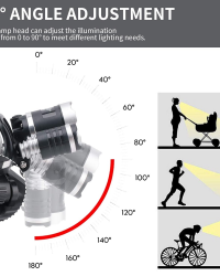 Upgraded BORUiT RJ-3000 Plus XM-L T6 White light 3 LED 4 Modes Micro Rechargeable Headlamp Waterproof Hard Hat Light, Bright Head Lights, Camping, Running headlamps