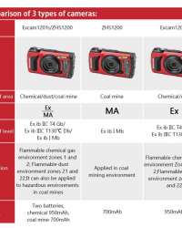 EXPLOSION PROOF CAMERA AND MOBILE