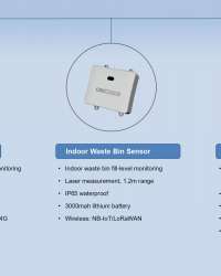 CNDINGTEK-Public Health Management
