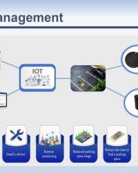 CNDINGTEK-Public Health Management