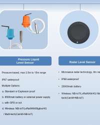 CNDINGTEK-Public Health Management