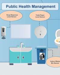 CNDINGTEK-Public Health Management