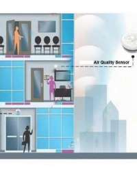 CNDINGTEK-Public Health Management