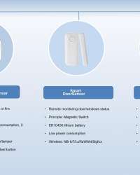 CNDINGTEK-Public Health Management