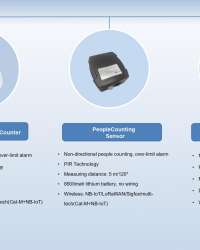 CNDINGTEK-Public Health Management