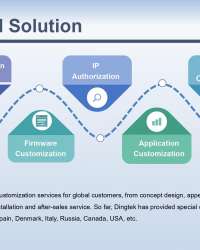 CNDINGTEK-Public Health Management