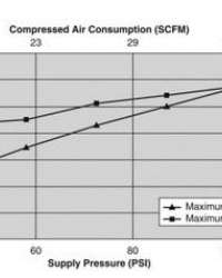 Air Powered ATEX Vacuum Cleaner – Rugged Die-Cast Aluminium Air Powered ATEX Vacuum Cleaner – Rugged Die-Cast Aluminium