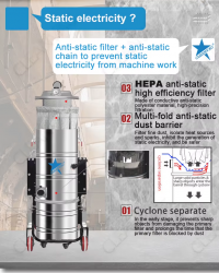 CLEANVAC Atex Certificate Explosion-proof Toner Powder Sticker Printer Industrial Vacuum Cleaner